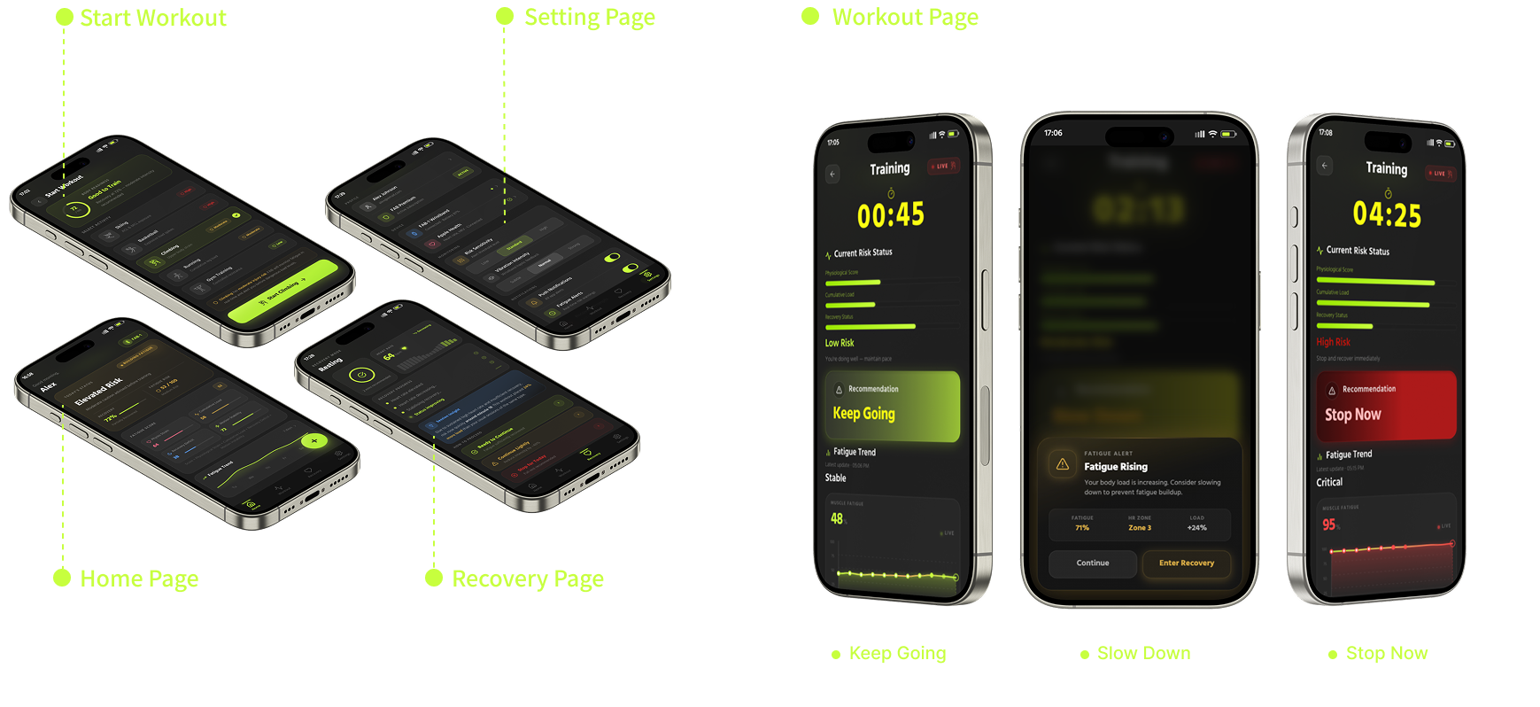 Limeo App Screens